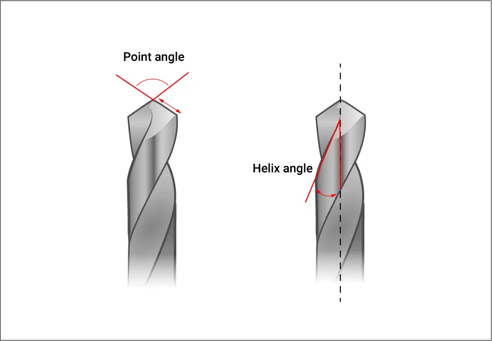 Drill Bit Deflection Diagram