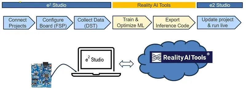 Figure 4. The RealityCheck Motor Toolbox provides a seamless round-trip workflow for creating motor AI