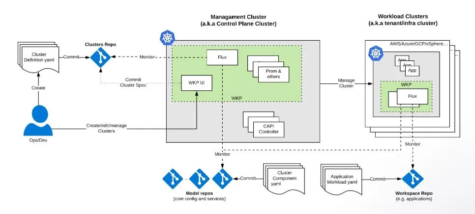 Deploy Typecho Blog on a Kubernetes Cluster