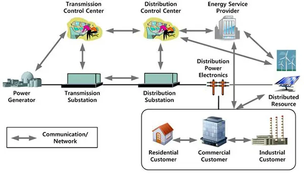 Smart grid lighting and energy control ICs and sensors