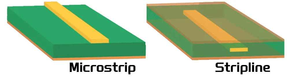 Microstrip vs Stripline Cross-Sections