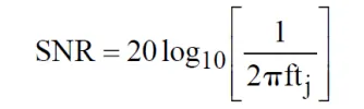 SNR degradation due to sampling clock jitter