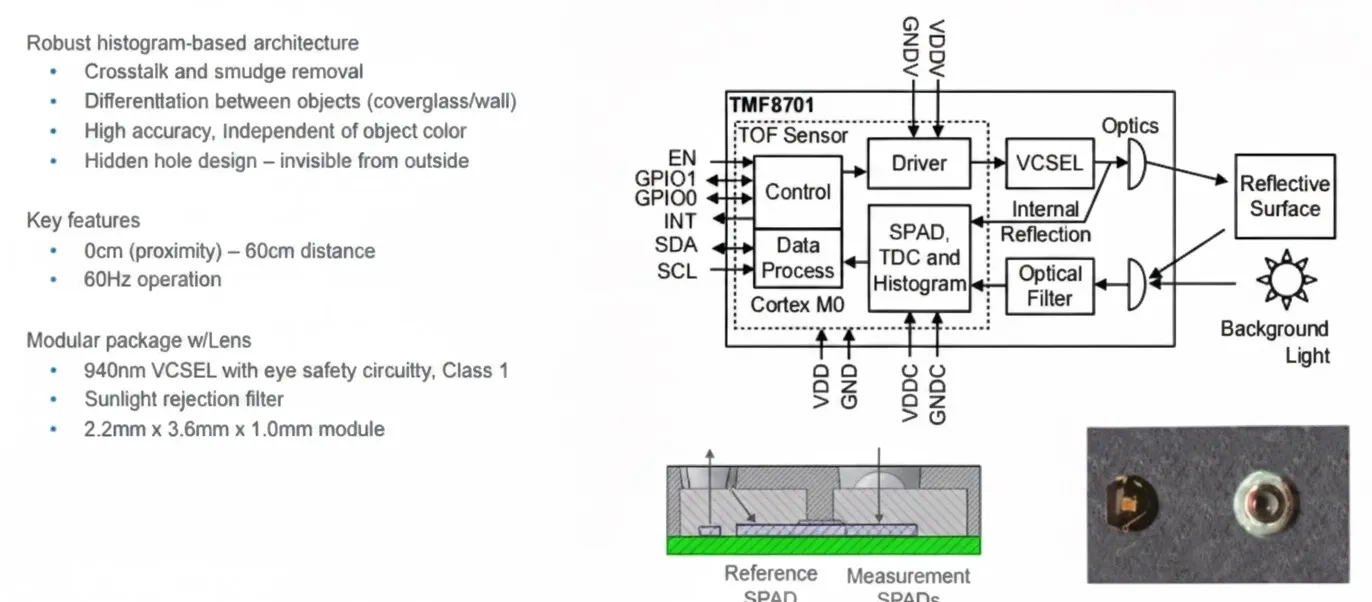 TMF8xxx series sensor module