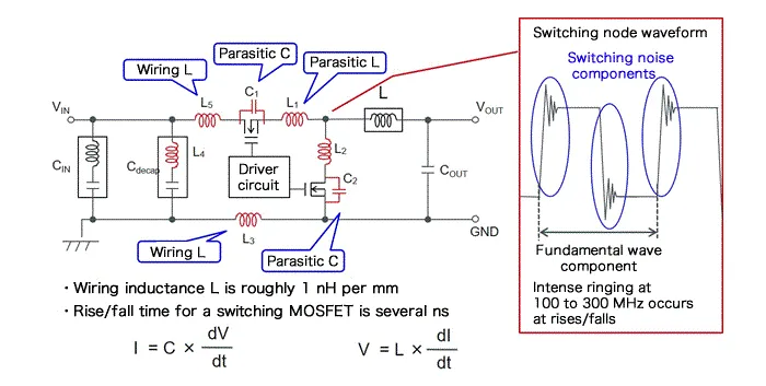 Switching Power Supply Noise: External vs. Integrated MOS