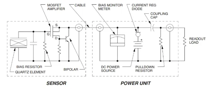 IEPE vs Charge Output Sensors
