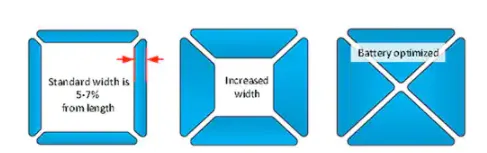 Electrode width increases capacitance and reduces detection range
