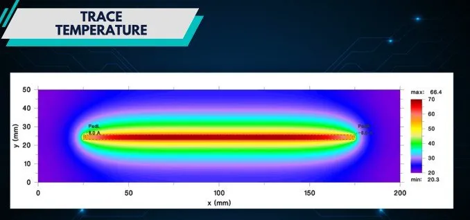 Finite element analysis of current flow in thick inner copper traces