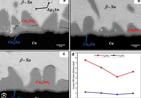 Cross-section SEM image showing IMC thickness in lead-free SAC solder