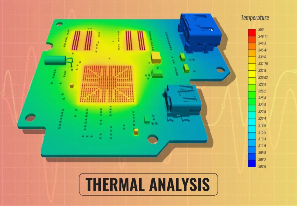 Thermal simulation of metal core PCB with ground plane heat dissipation.