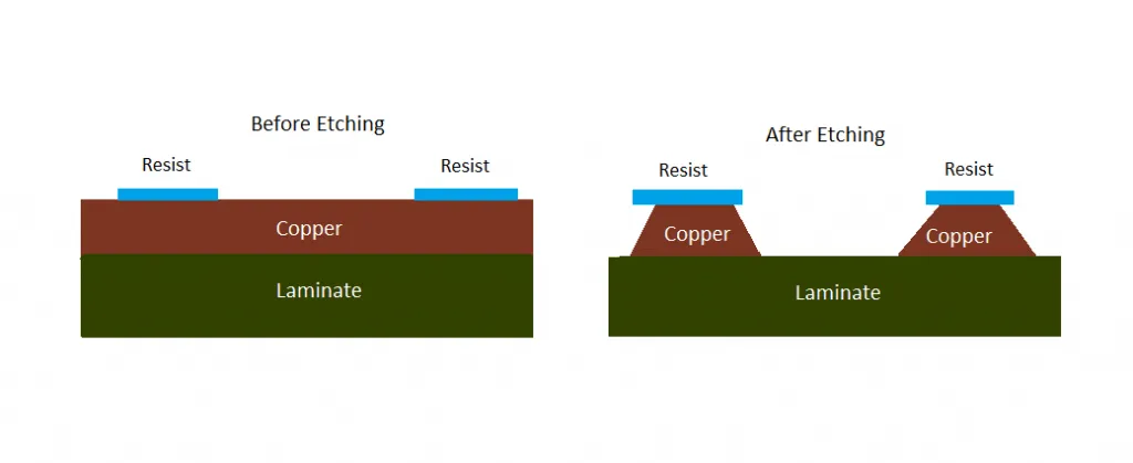 Before and after comparison of PCB plasma etching process