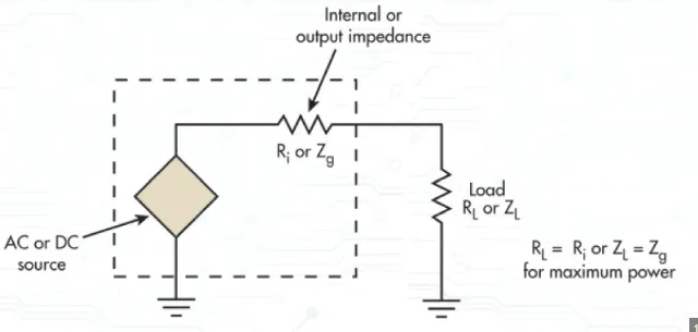 How to achieve impedance matching in multilayer PCBs for high speed signals