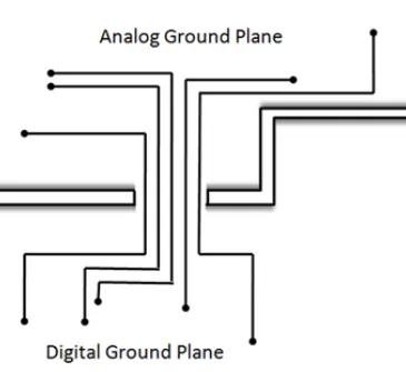 Illustration of analog and digital sections partitioned on a PCB with separate ground planes