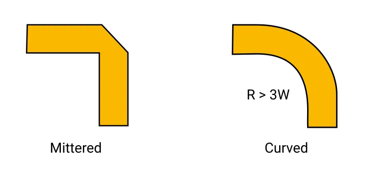 Mitered Bend in PCB Trace