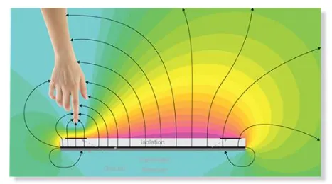GestIC algorithm electrostatic field distortion
