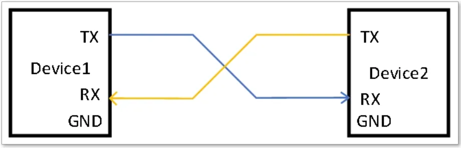 UART Interface Guide for Embedded Beginners