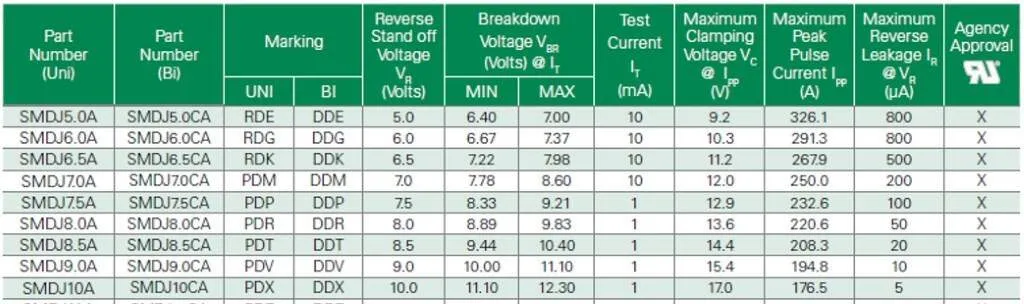 TVS Diode Datasheet Parameters Graph