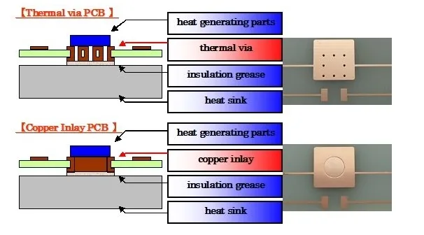 "Optimized PCB layout for gaming console thermal design with copper planes."