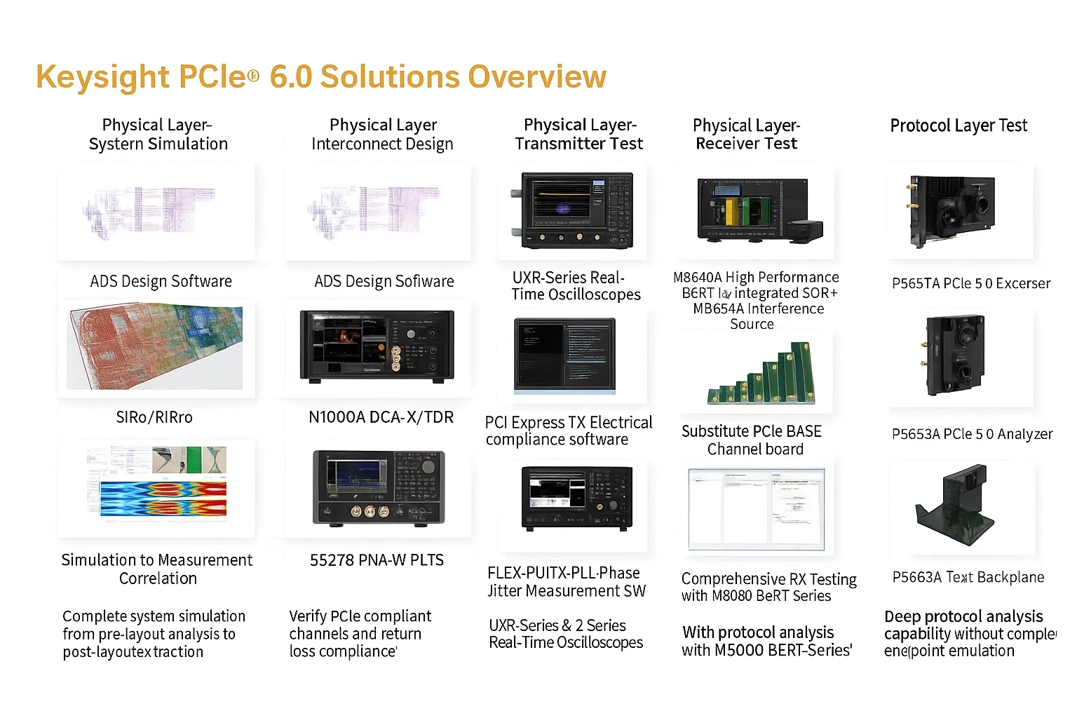 PCIe 6.0 full-link test solution
