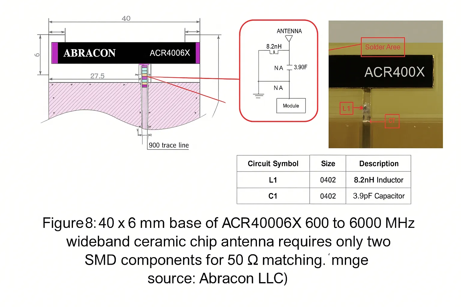 Figure 8: ACR4006X ceramic patch antenna and matching network