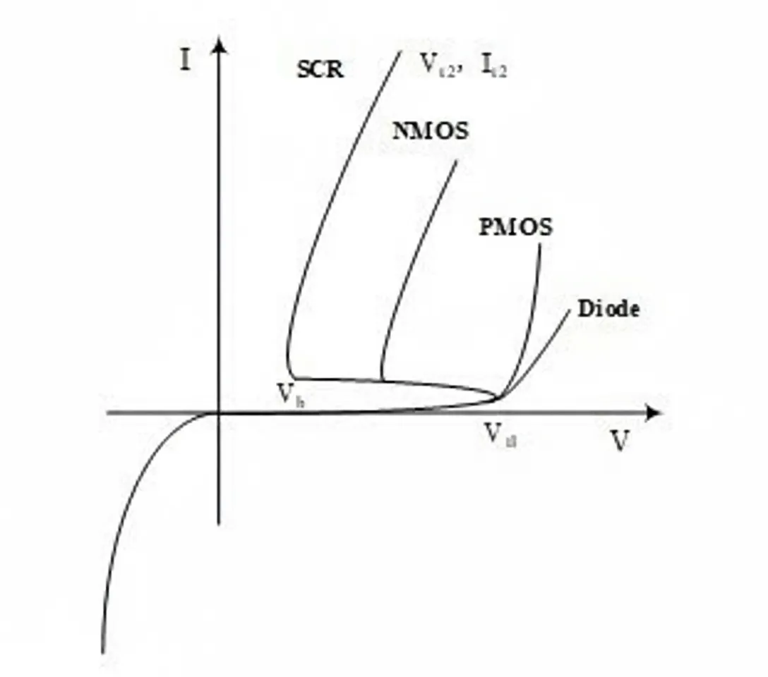 Common ESD Protection Devices and Principles