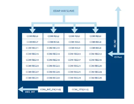 Why DSPs Are Well Suited for IoT Devices and Pair Well with RTOS
