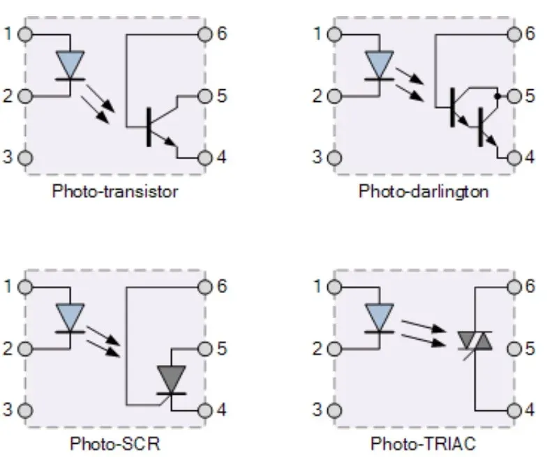 Types-of-Optocoupler