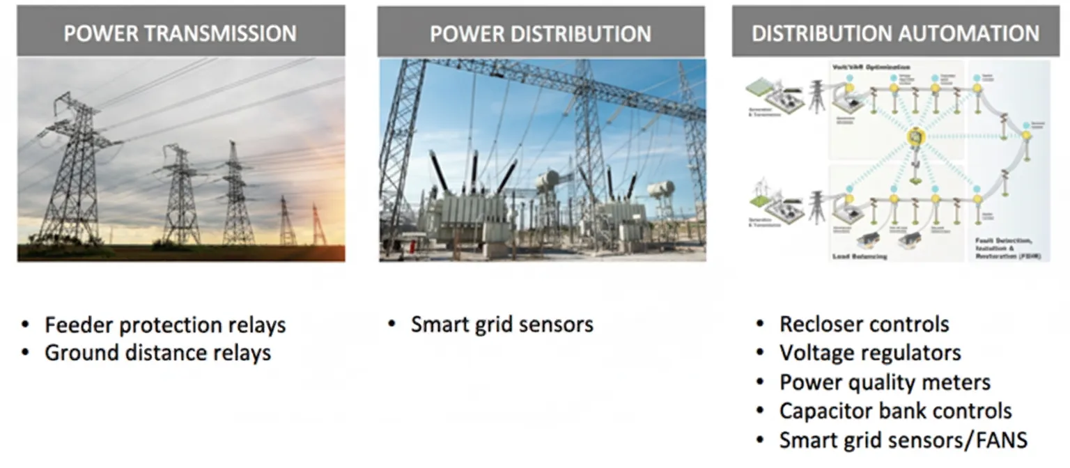 Switches in smart grid applications