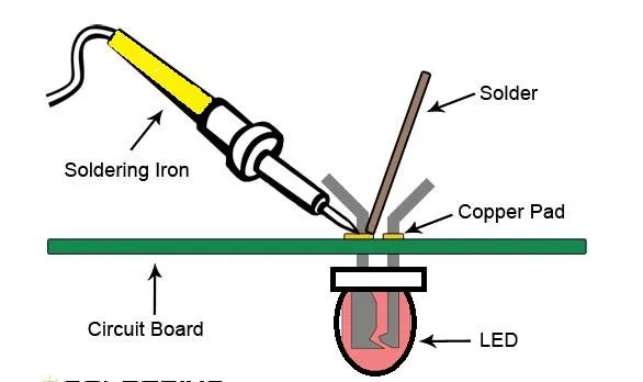 Through-hole PCB assembly with components soldered in place"