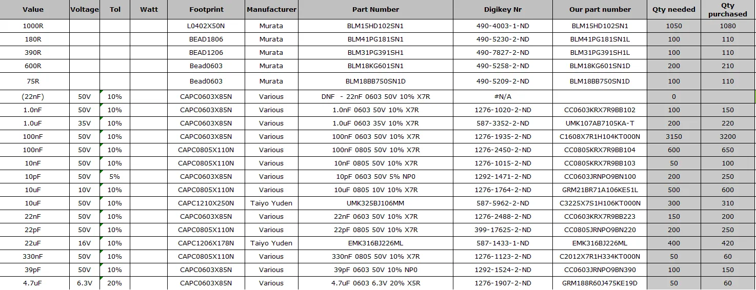 Sample Bill of Materials for PCB Assembly showing component list and details.