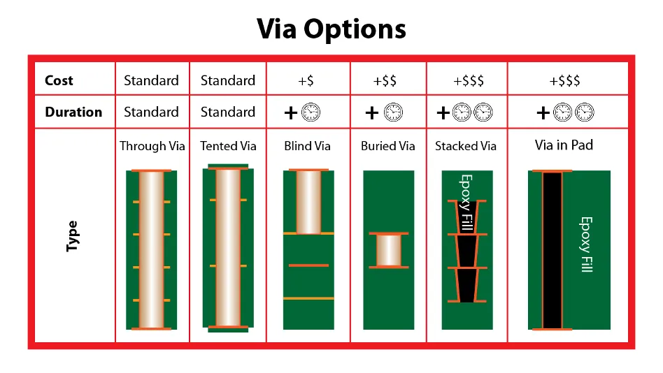 via options cost and duration