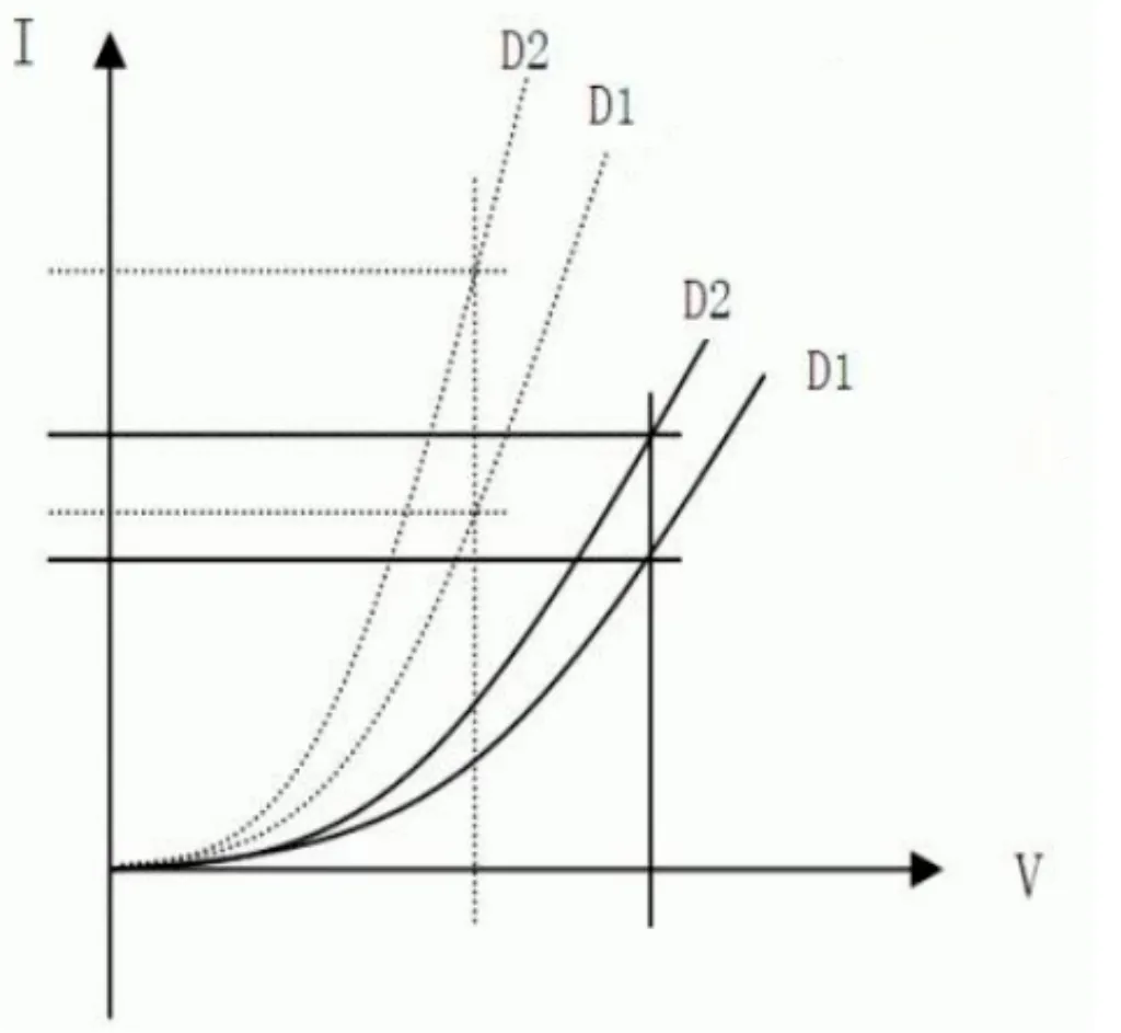 Why Paralleling Schottky Diodes Is Not Recommended