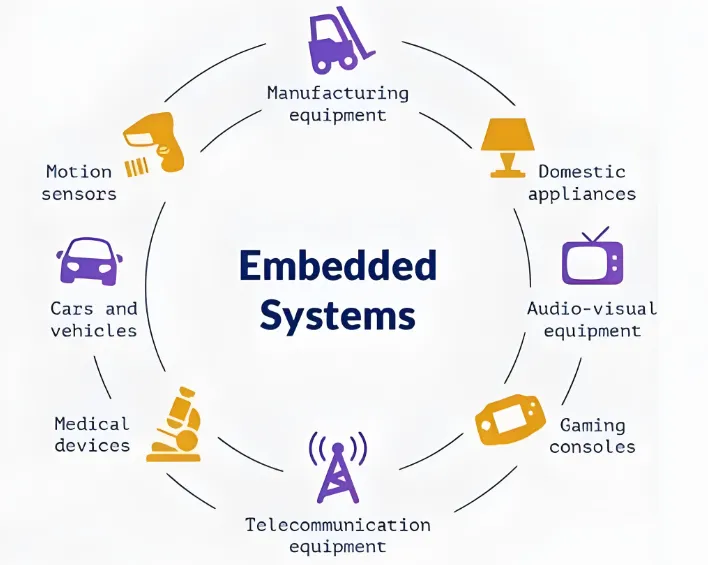 Which Embedded Sensor Features Fit Your Application?