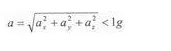 Resultant acceleration illustration