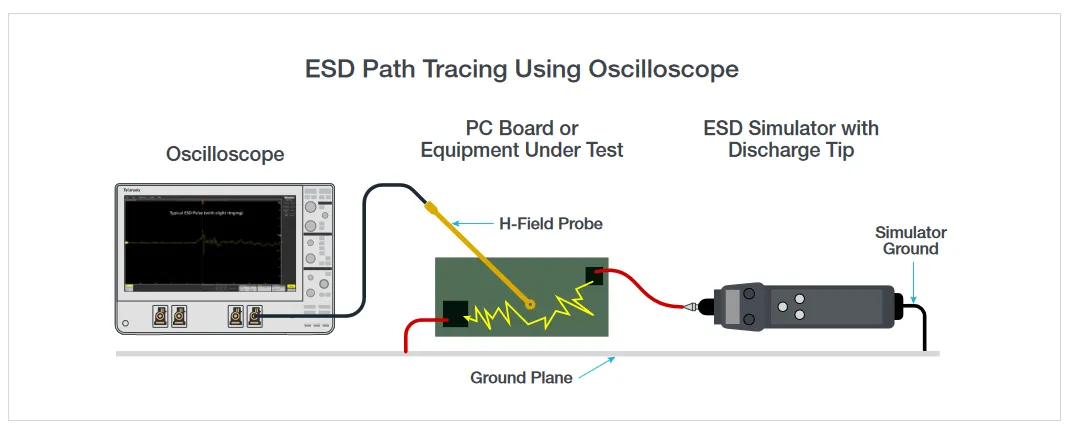 Fixing ECG Device Crashes During ESD Testing