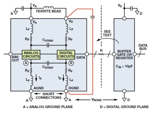 Registers and Data Buffers in Chip Design