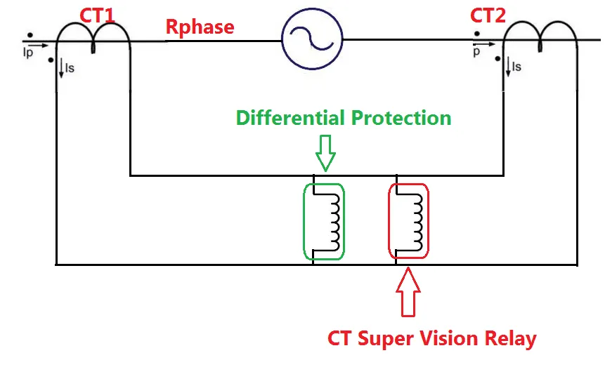 Advanced Relay Applications: Differential Protection in Power Systems