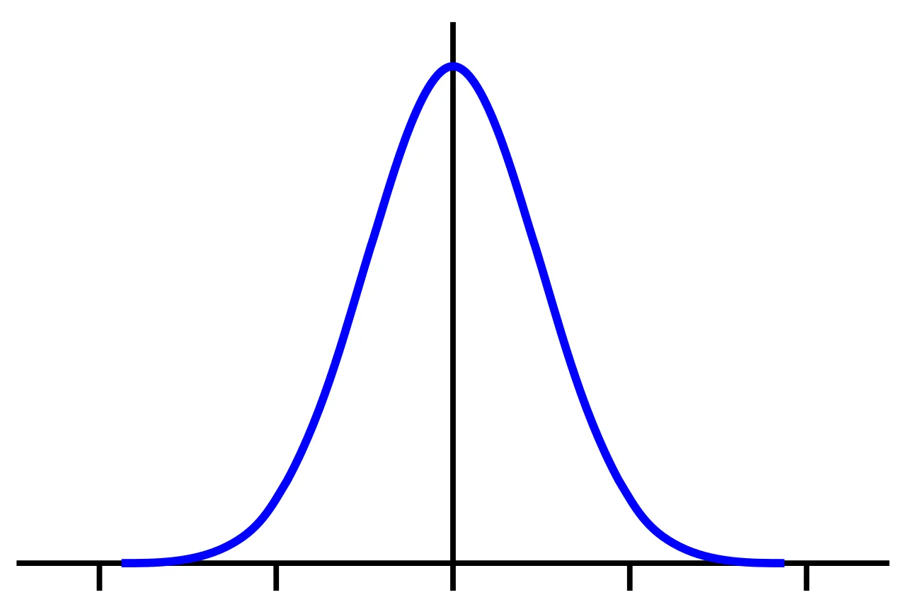 Gaussian Filter: Principles and Implementation