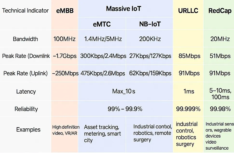 5g-service-categories.png