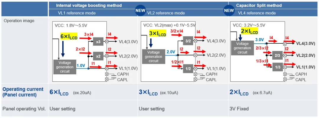 LCD Controller Power Modes