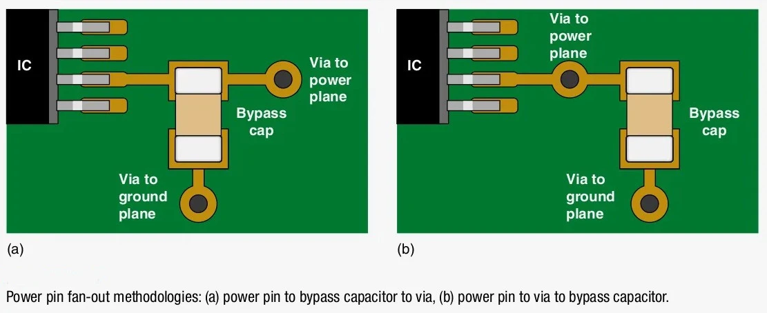 High-frequency HDI PCB design with decoupling capacitors and thermal vias for signal integrity.