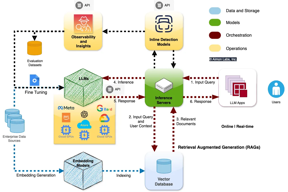 Popular LLM Inference Stacks and Setups