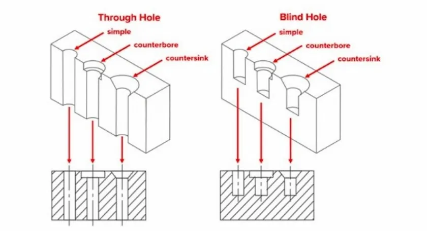 Special Design Countersink