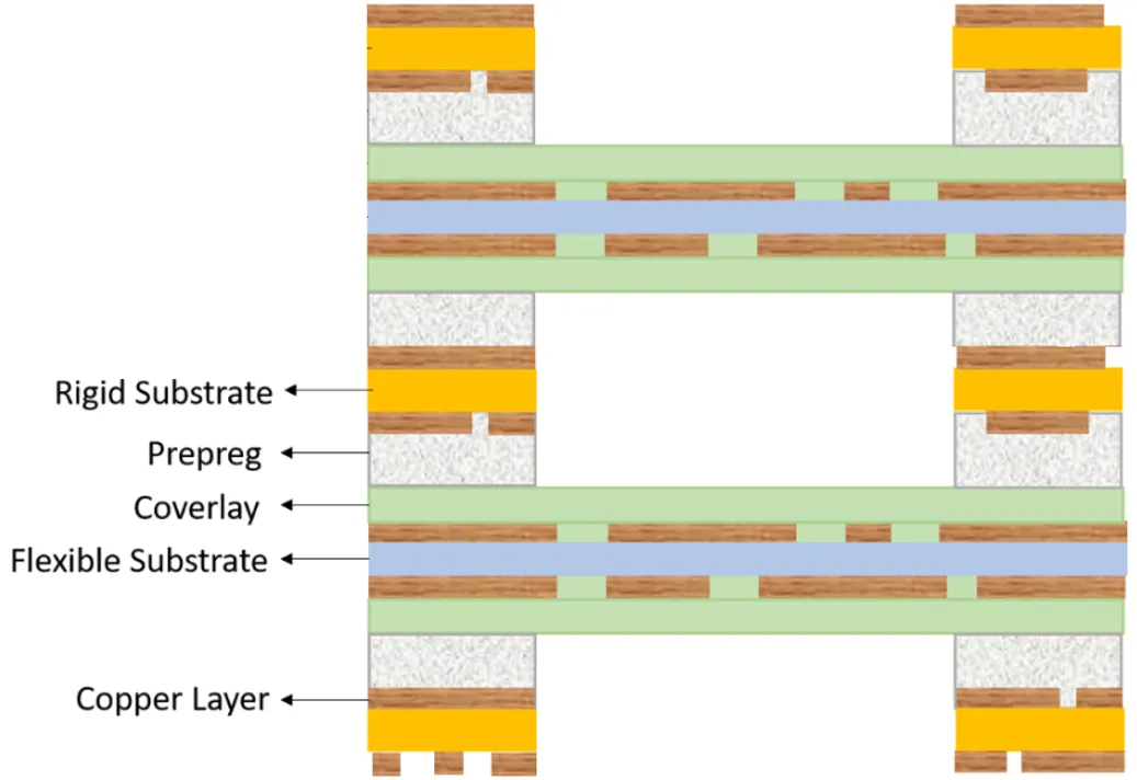 Rigid-Flex Stackup Comparison