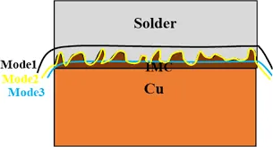 Lead-Free Solder Joint Cross-Section