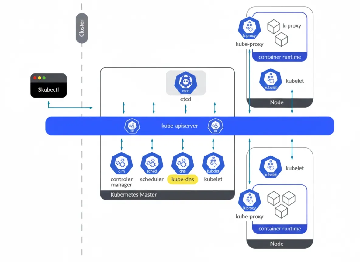 Kubernetes CoreDNS: What it is and how to monitor