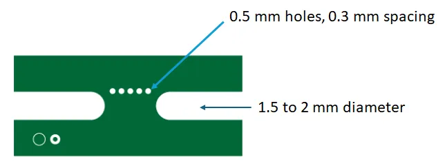 Diagram of mouse bite placement on a PCB panel with spacing and hole size.
