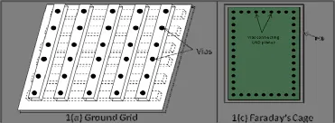 Via Fence Layout Example