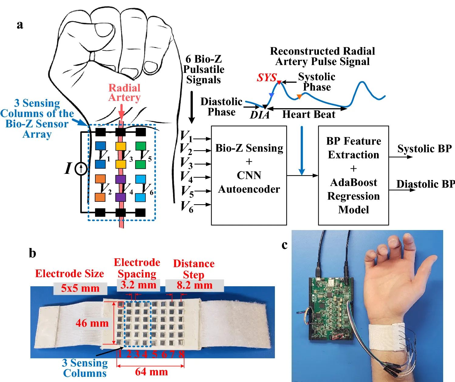 PCB layout design for wearable blood pressure monitor