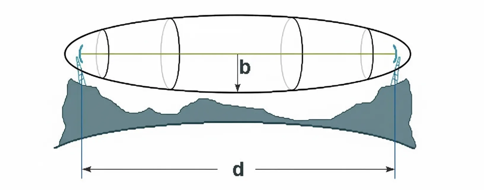 Understanding RF and Microwave Concepts Simply