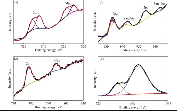 Capacitor impedance vs. frequency curve with SRF